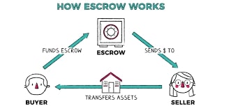 How escrow works